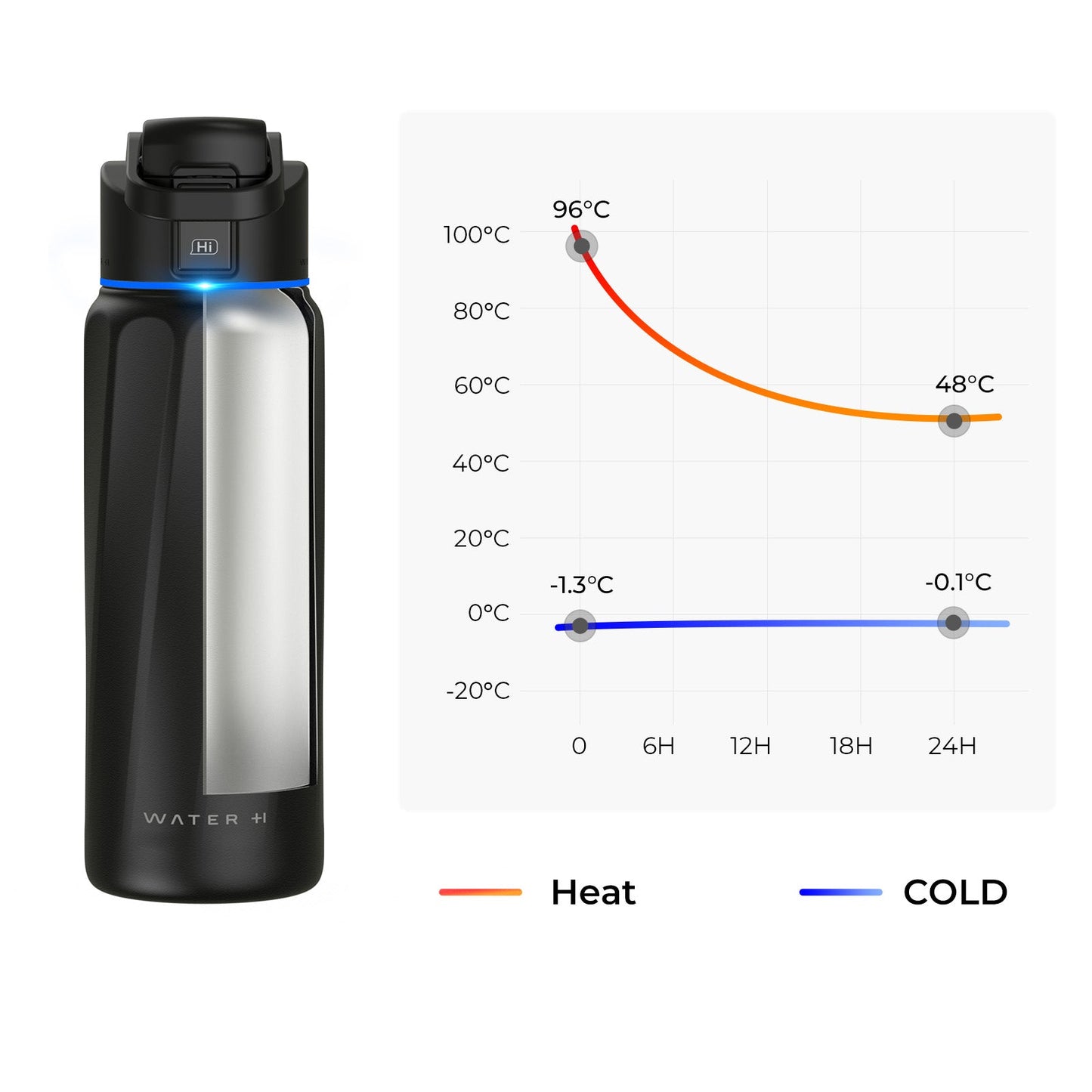 Boost Smart Tracking Water Bottle - 32 oz