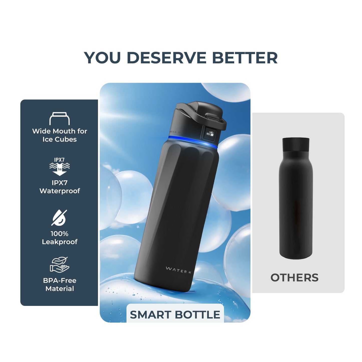 Boost Smart Tracking Water Bottle - 32 oz