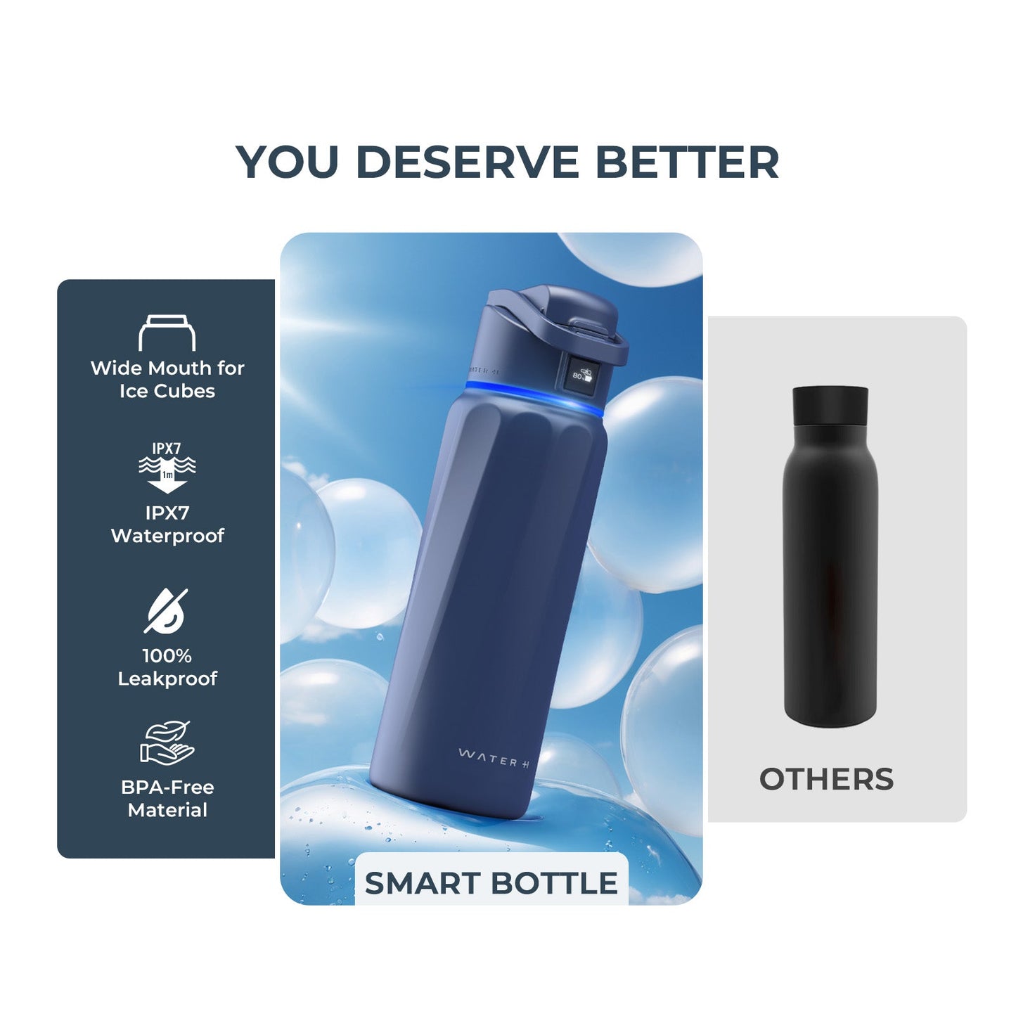 Boost Smart Tracking Water Bottle - 32 oz