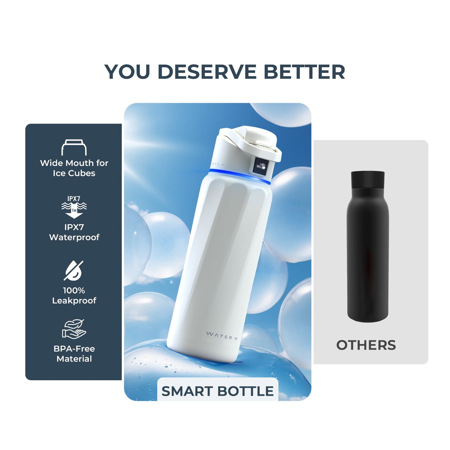 Boost Smart Tracking Water Bottle - 32 oz